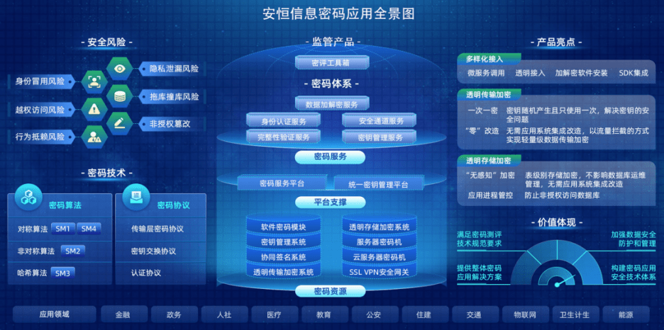 工具箱